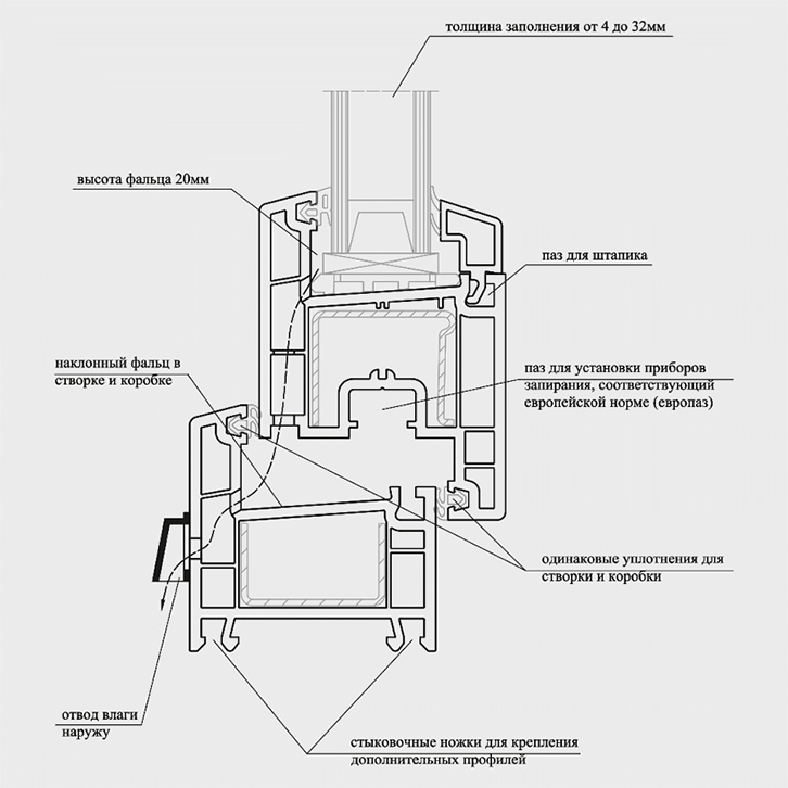 чертеж оконного профиля