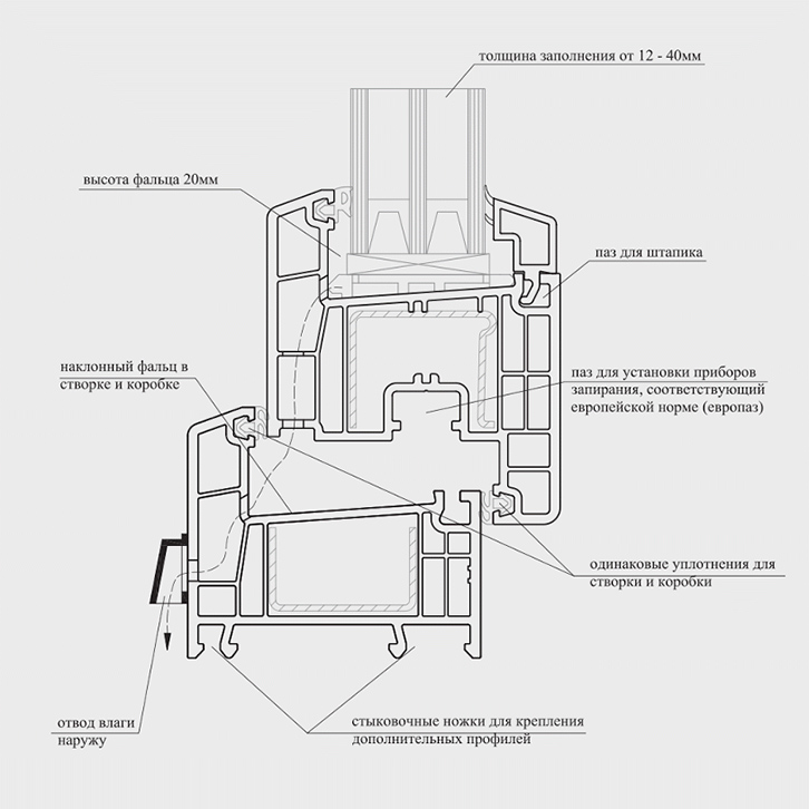 чертеж оконного профиля брусбокс